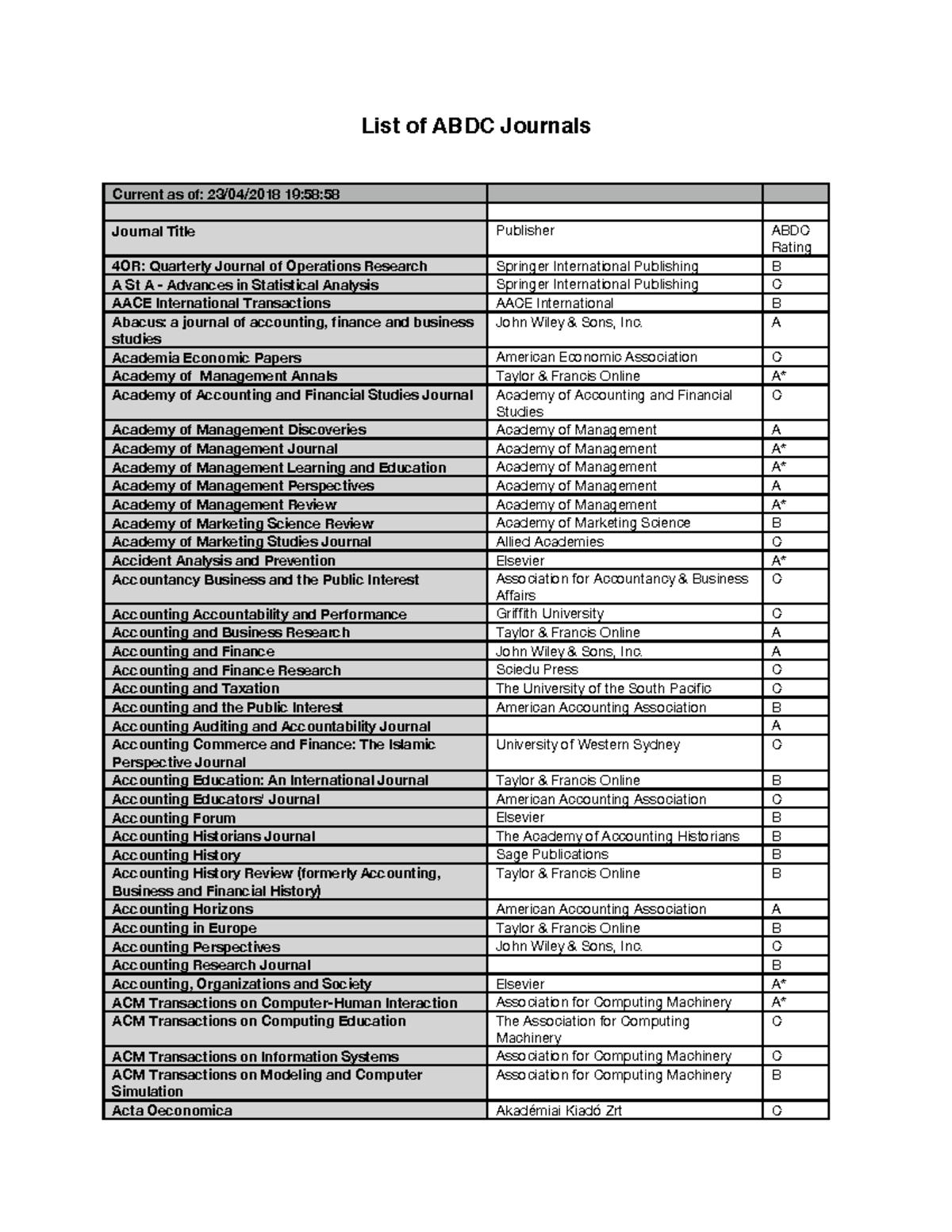 ABDC Journal List: Comprehensive Overview and Current Ratings - Studocu