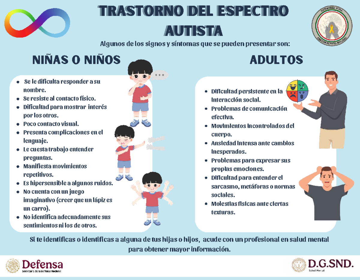 Signos y Síntomas del Trastorno del Espectro Autista (TEA) - Infografía ...