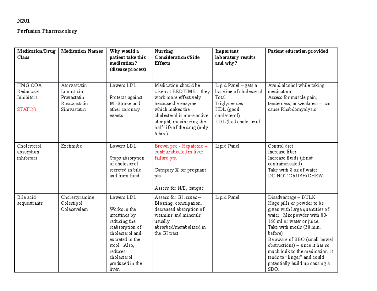 Perfusion Med Table: Pharmacology of Common Medications - Studocu