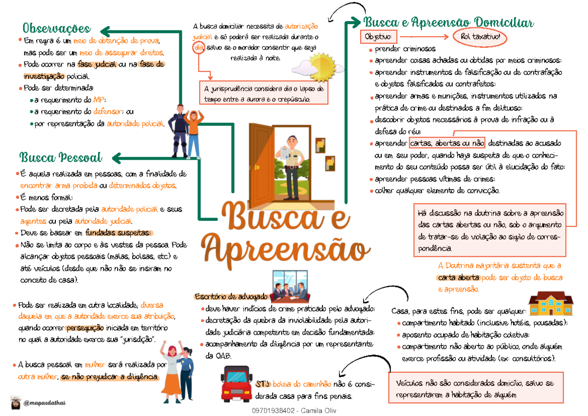 Mapa Mental de Busca e Apreensão v2 - Direito Penal para Concursos ...