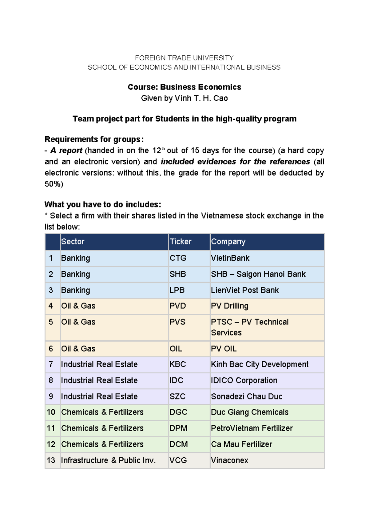 Business Economics Team Project Report - Foreign Trade University - Studocu