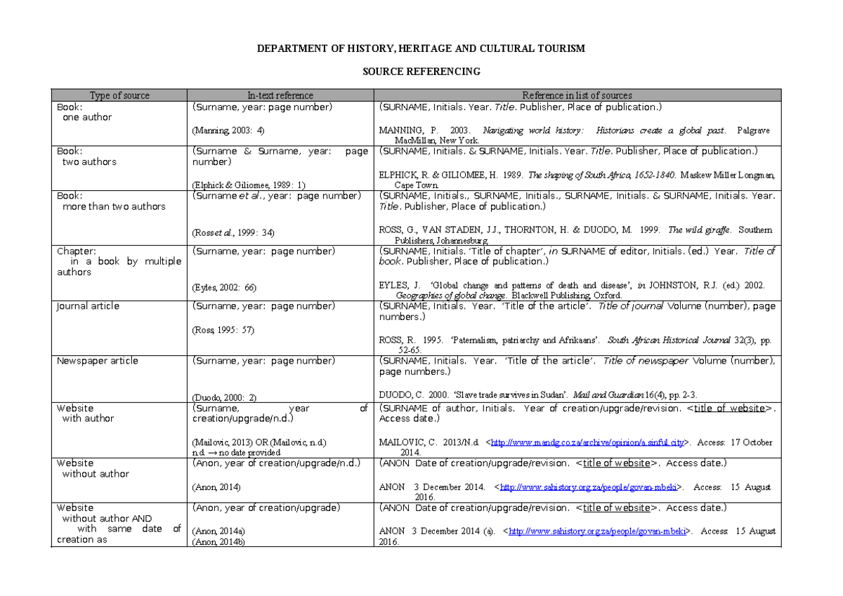HIST 101: Harvard Source Referencing Guide for History Studies - Studocu