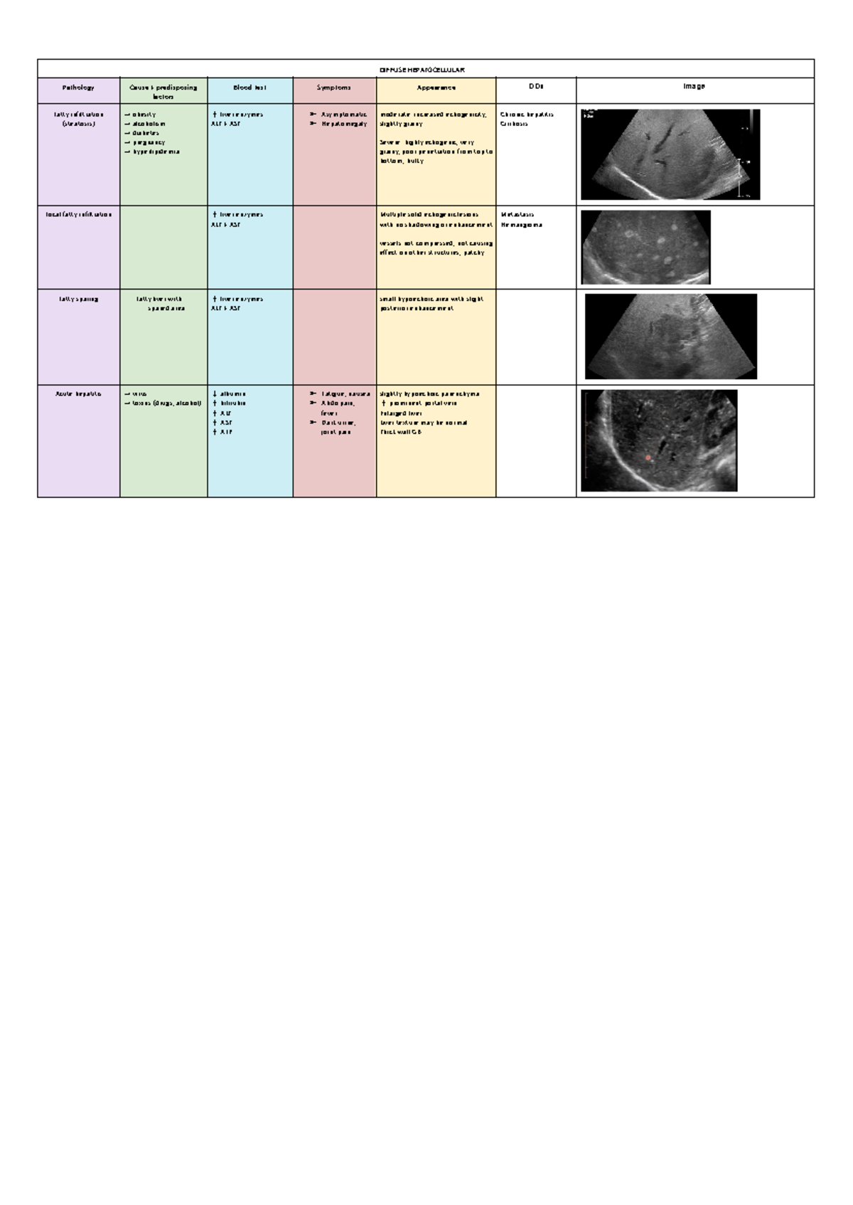 Liver Pathology Notes - Unit 4: Diffuse Hepatocellular Analysis - Studocu