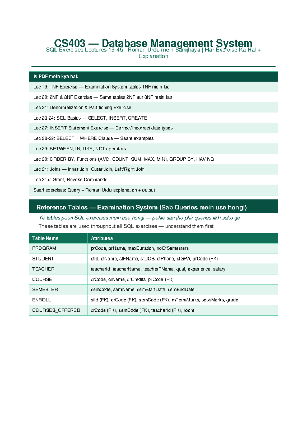 CS403 — SQL Exercises from Lectures 19 to 45 in Roman Urdu - Studocu