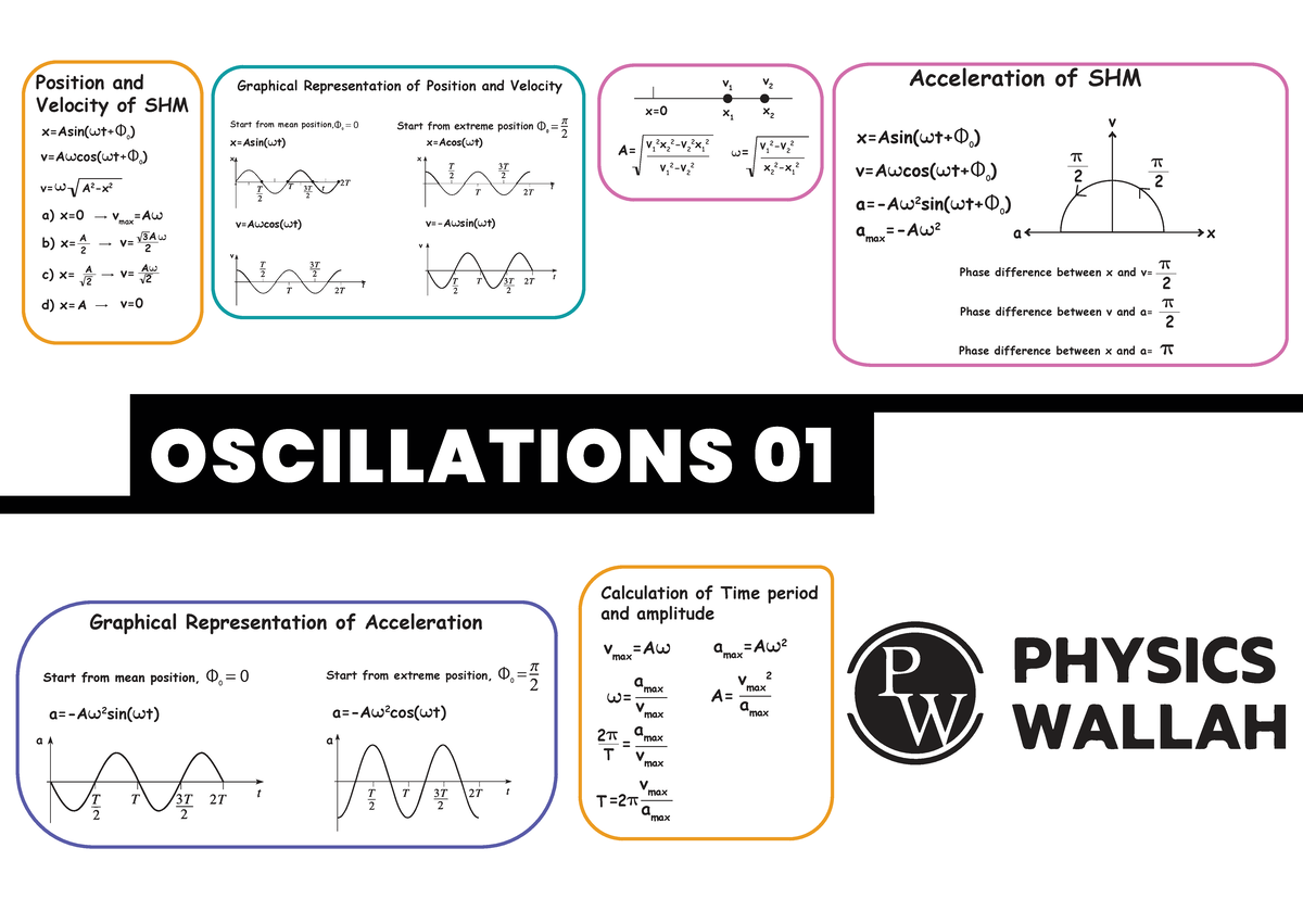 Oscillations 01: Graphical Representation and Energy Calculations - Studocu