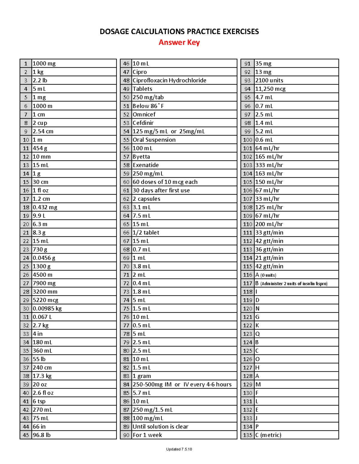 Dosage Calculation Practice Worksheet - Answer Key - Studocu