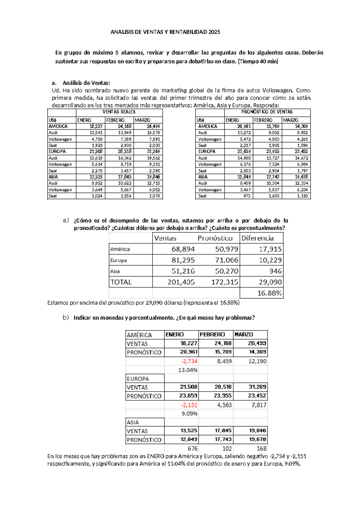 S11 Dinámica Grupal: Análisis de Ventas y Rentabilidad 2025 - Studocu