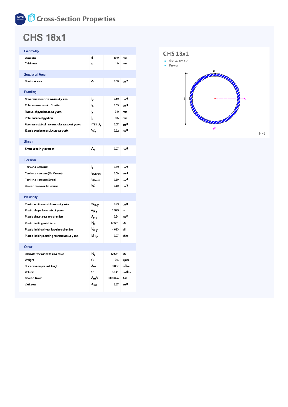 CHS 18x1 Properties and Geometry Analysis for Structural Applications ...