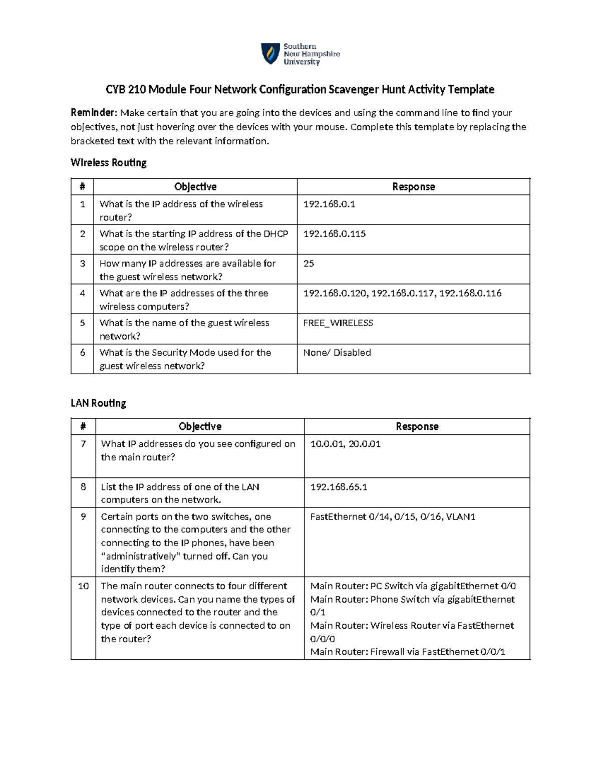 CYB 210 Module Four Network Configuration Scavenger Hunt Template - Studocu