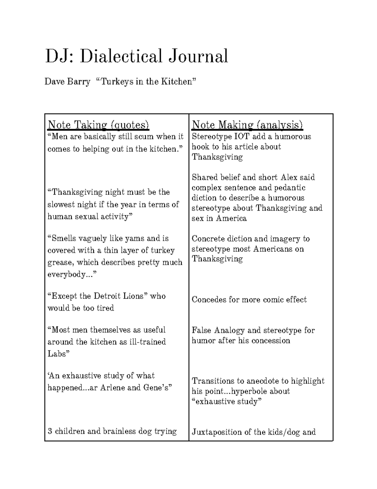 Copy of Dave Barry DJ Dialectical Journal - DJ: Dialectical Journal ...