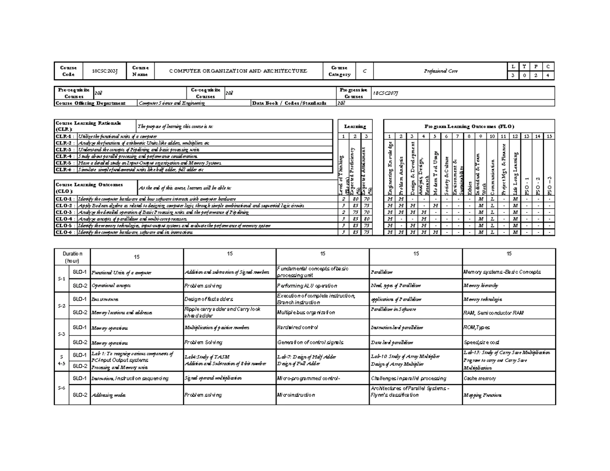 SE Unit I - Software Process & Project Management Overview - Studocu