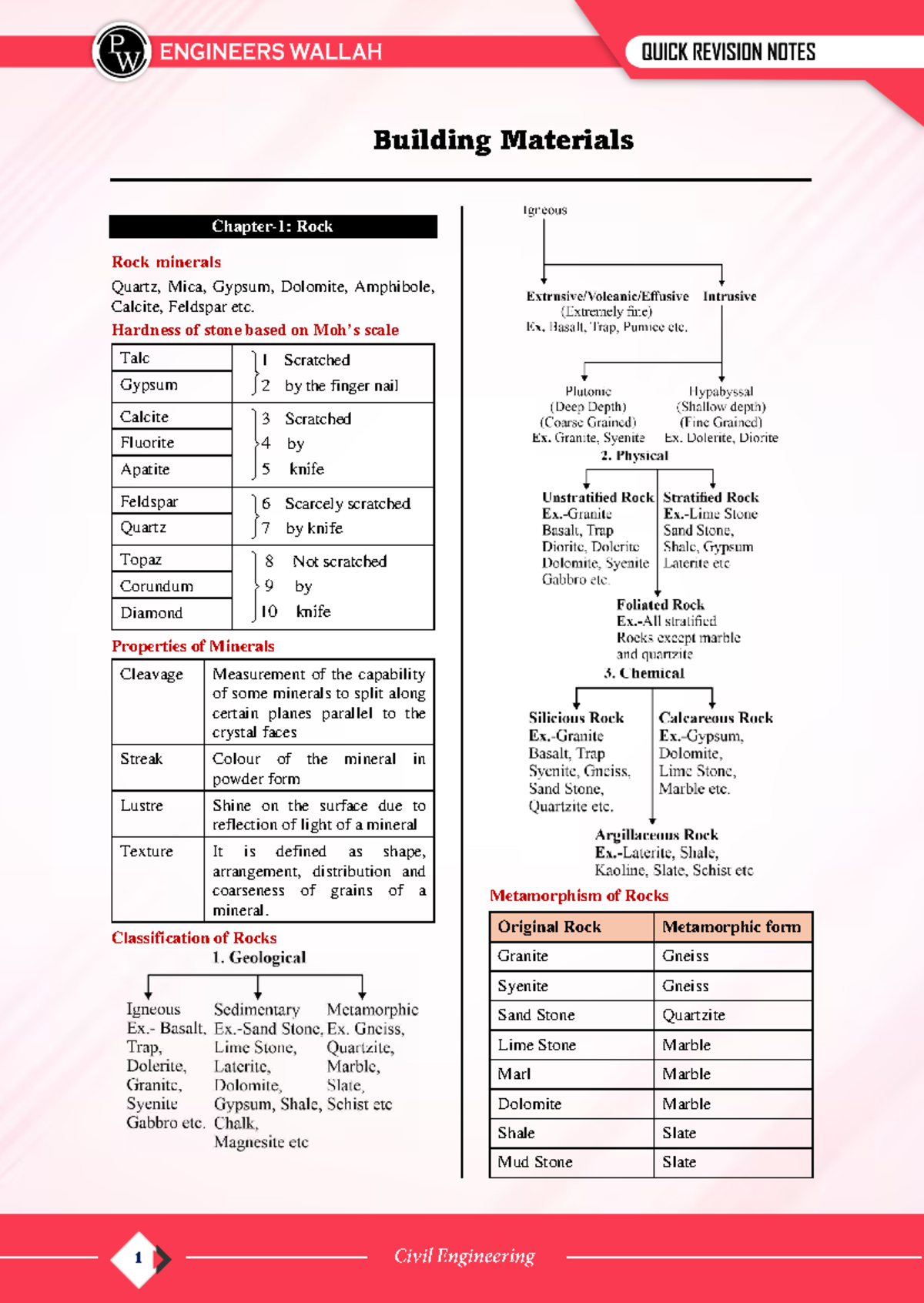 PW - Building Materials: Properties, Uses, and Quarrying Techniques ...