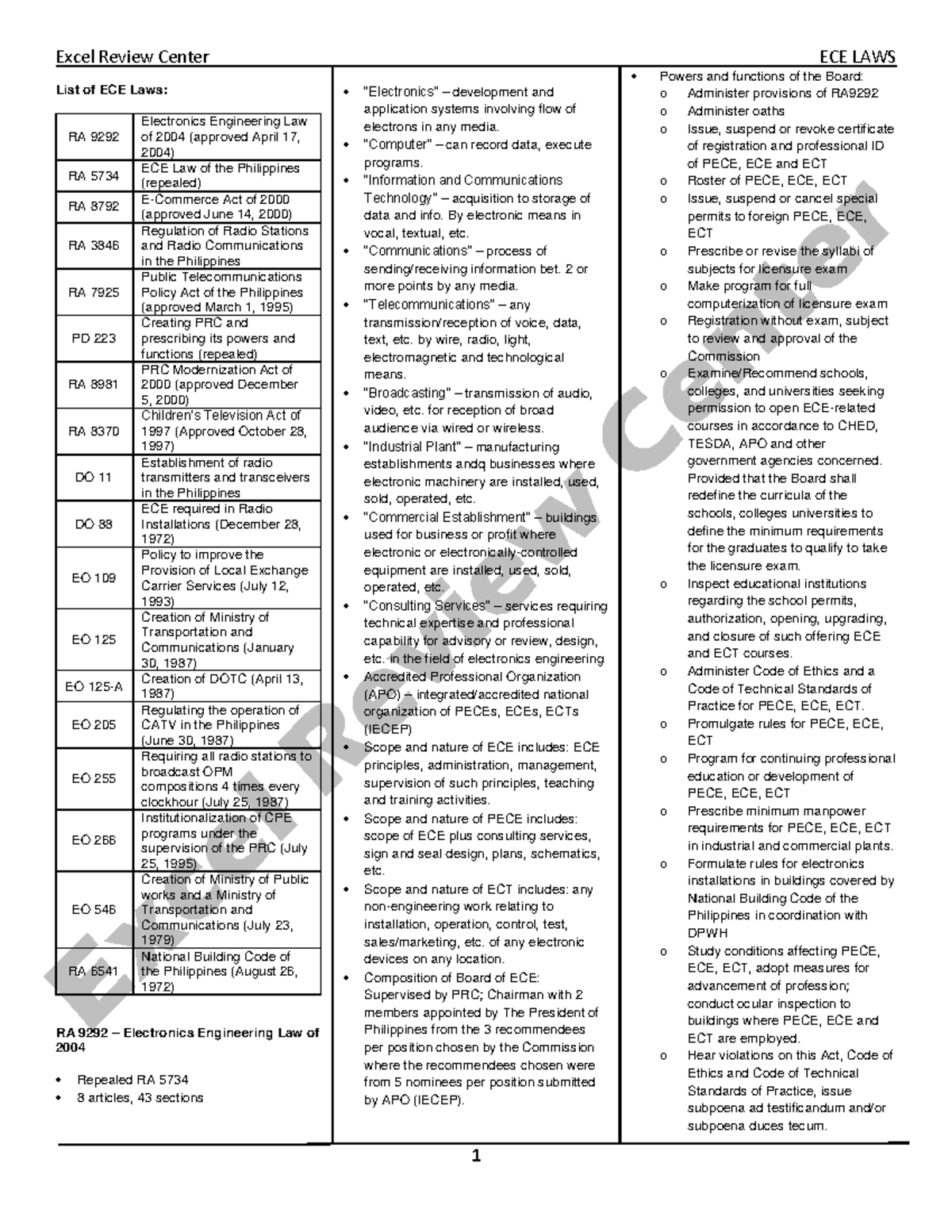 240446360 - ECE Laws Lecture Notes Overview and Key Articles - Studocu