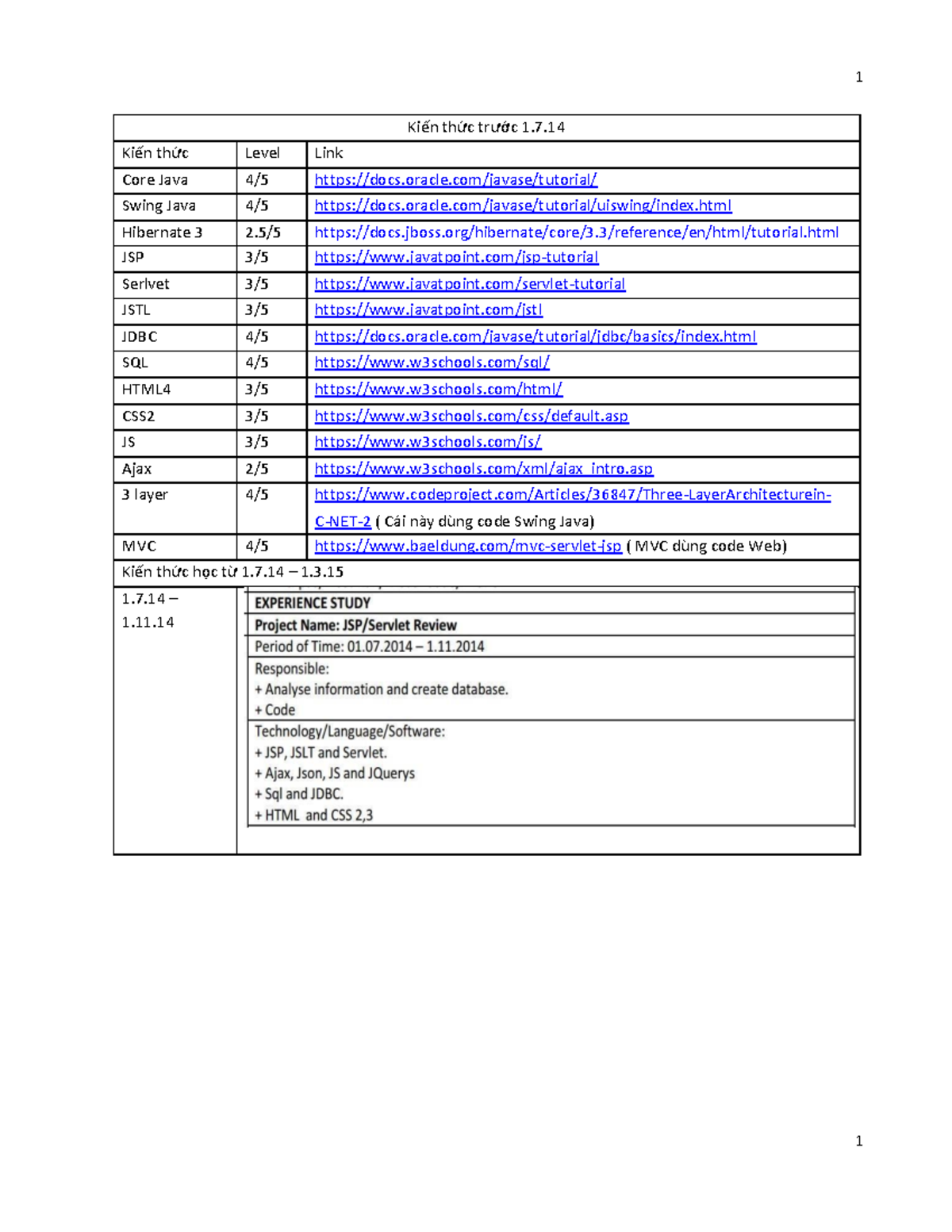 Java Knowledge Overview 2014 - Course 1234 - Studocu