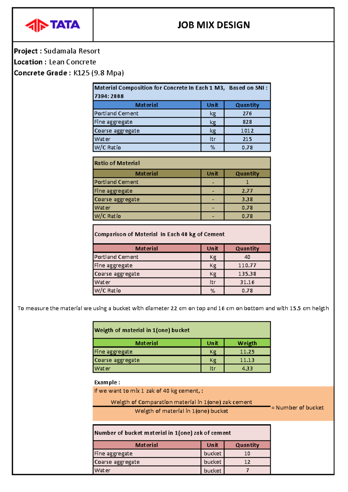 Job Mix Design for Sudamala Resort Project: Concrete Composition - Studocu
