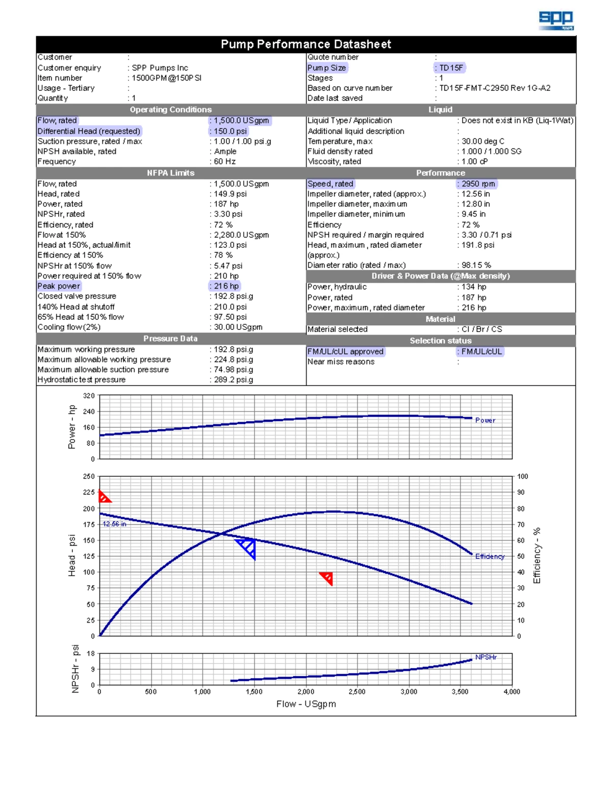 MODEL 491 PUMPS Section 912 Dimensions and Specifications Overview ...
