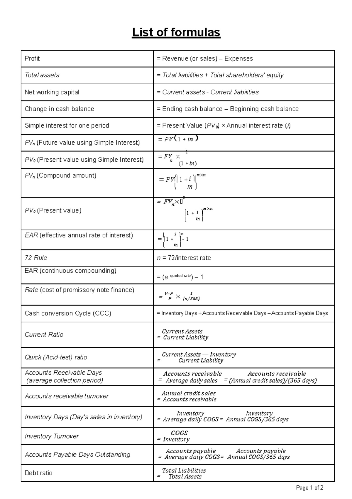 List of formulas about Financing Enterprises - Page 1 of 2 List of ...