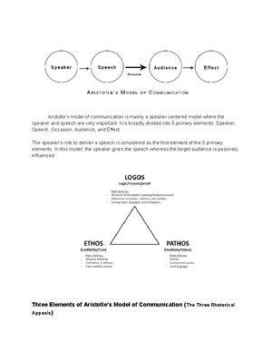PURPOSIVE COMMUNNICATION REVIEWER - GEC102 - Introduction to the Study ...