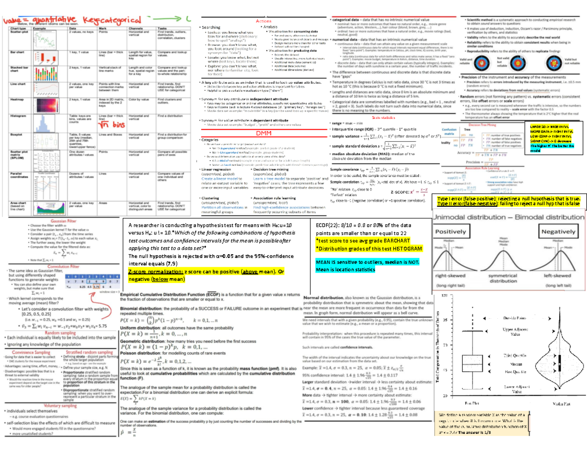 Statistics 101: Cheat Sheet for Hypothesis Testing & Confidence ...
