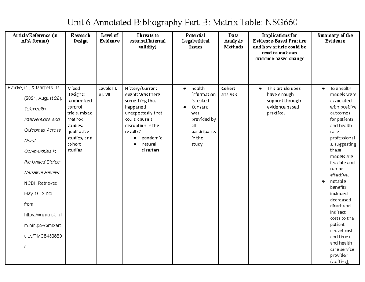 Unit 06 Annotated Bibliography and Matrix Table: NSG - Studocu