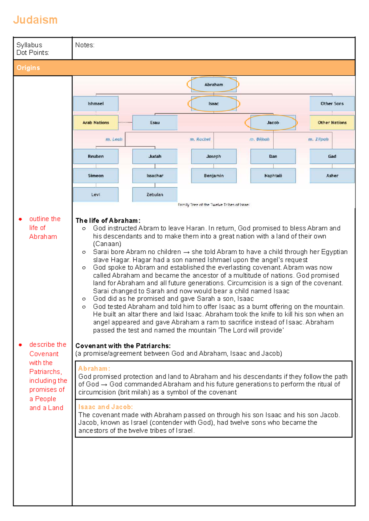 Judaism Syllabus Notes: Key Concepts and Covenant Overview - Studocu