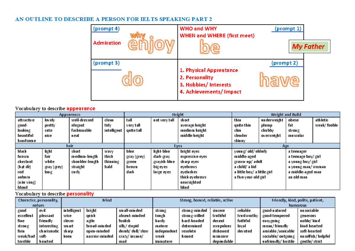 AN Outline TO Describe A Person FOR Ielts Speaking PART 2 08082023 - AN ...