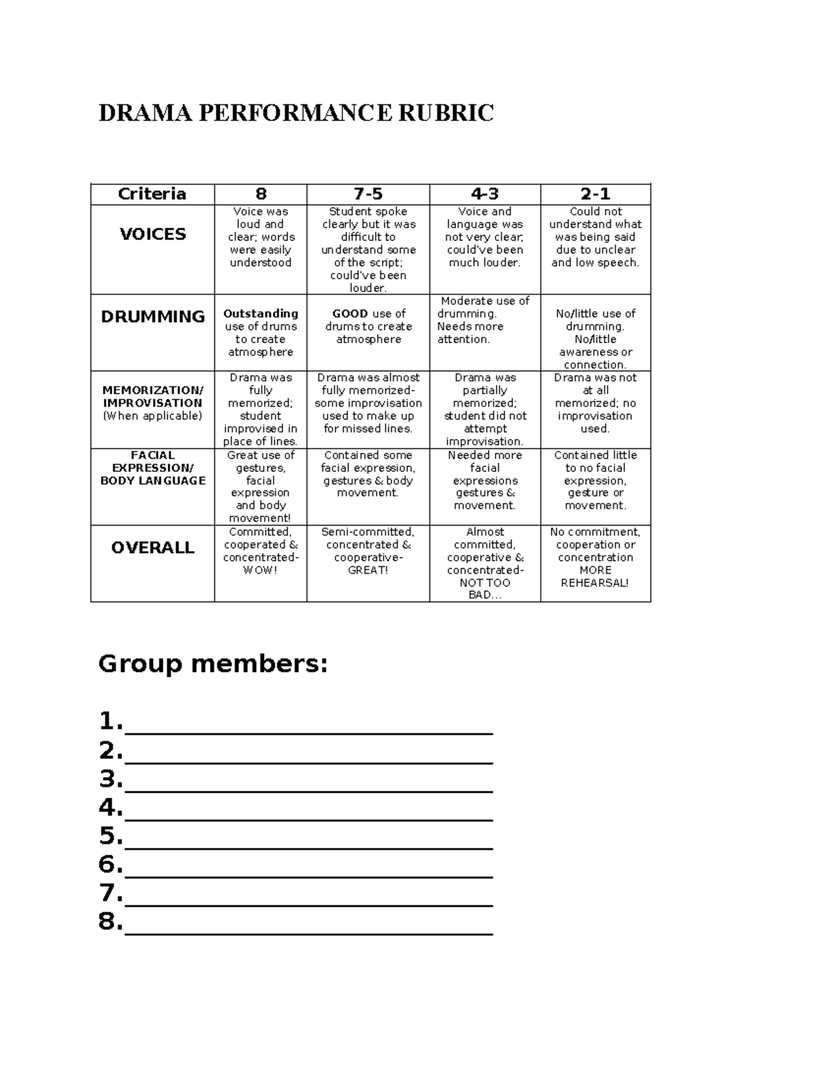 Drama Performance Rubric - Assessment Criteria for Arts Courses - Studocu
