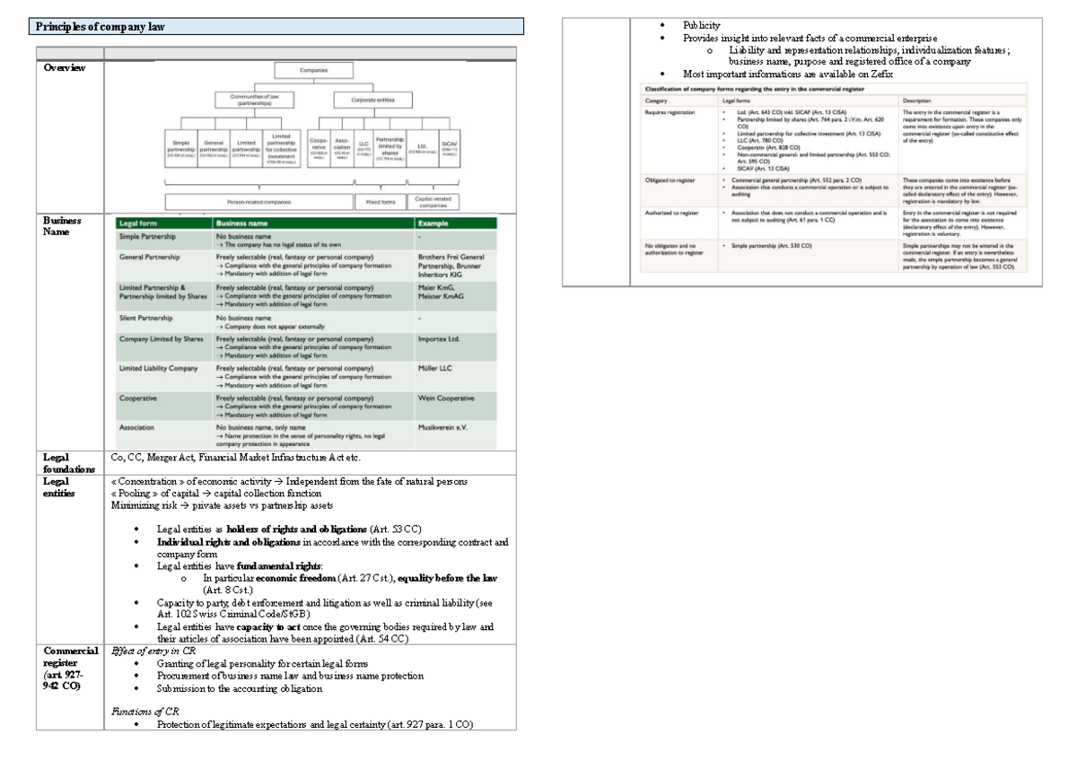BTL - Principles of Company Law Overview and Key Legal Frameworks - Studocu