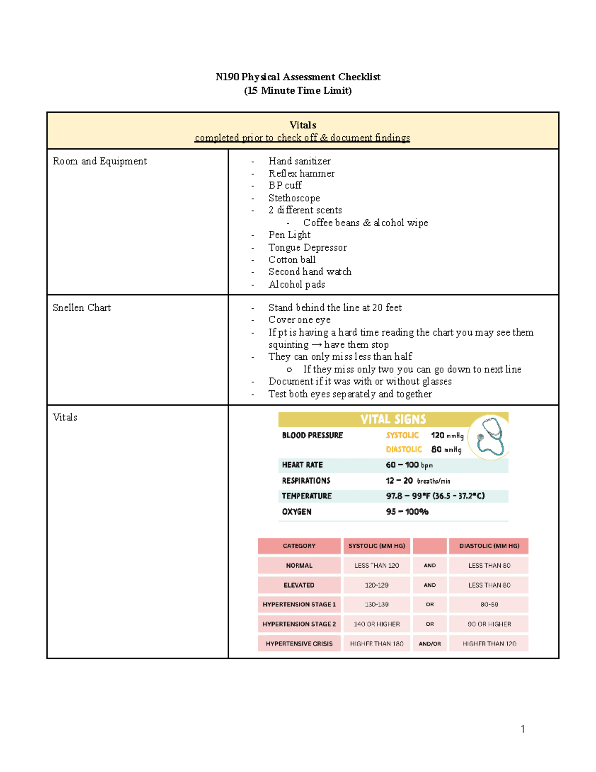 N190 Physical Assessment Checklist: Head-to-Toe Script & Vitals - Studocu