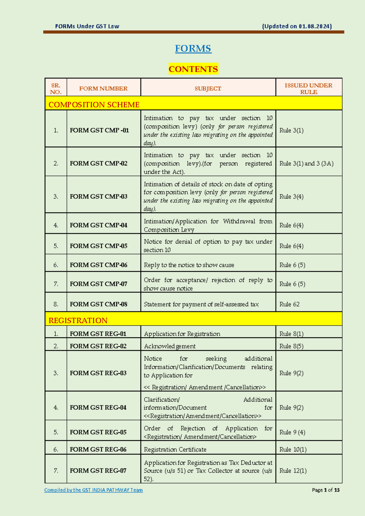 FORMS Under GST Law - Comprehensive Guide (Updated 01.08.2024) - Studocu