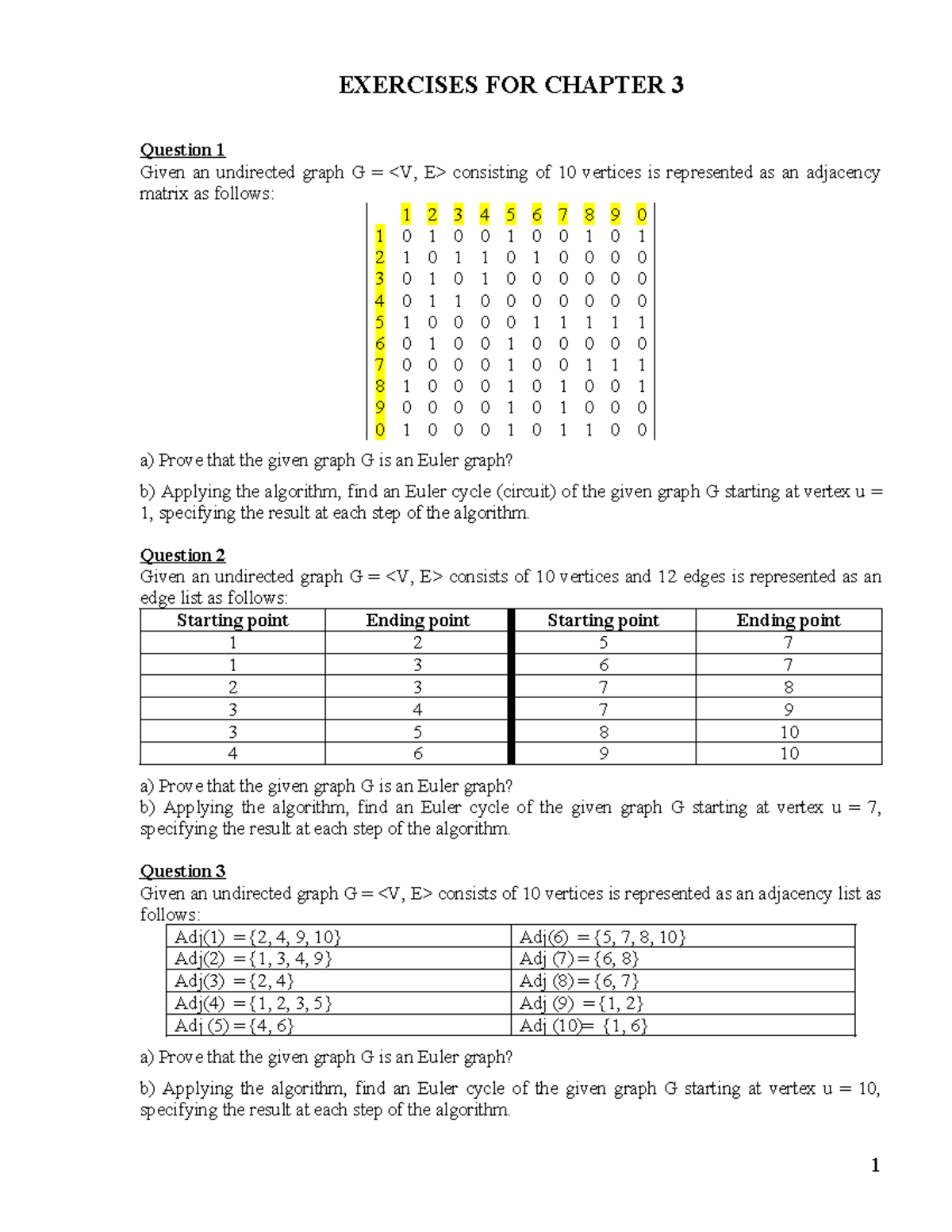 Exercises for Chapter 3: Euler Graphs and Hamiltonian Cycles - Studocu