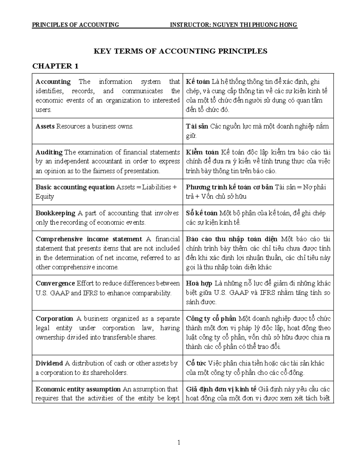 KEY TERMS OF ACCOUNTING PRINCIPLES (ACCT 101) - FINAL EXAM NOTES - Studocu