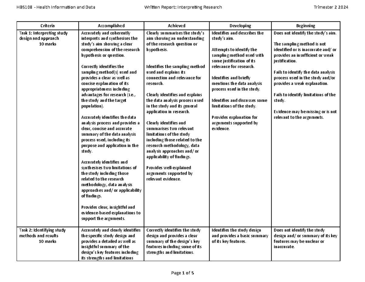 HBS108 Assessment Task 3 Marking Rubric for Research Evaluation - Studocu