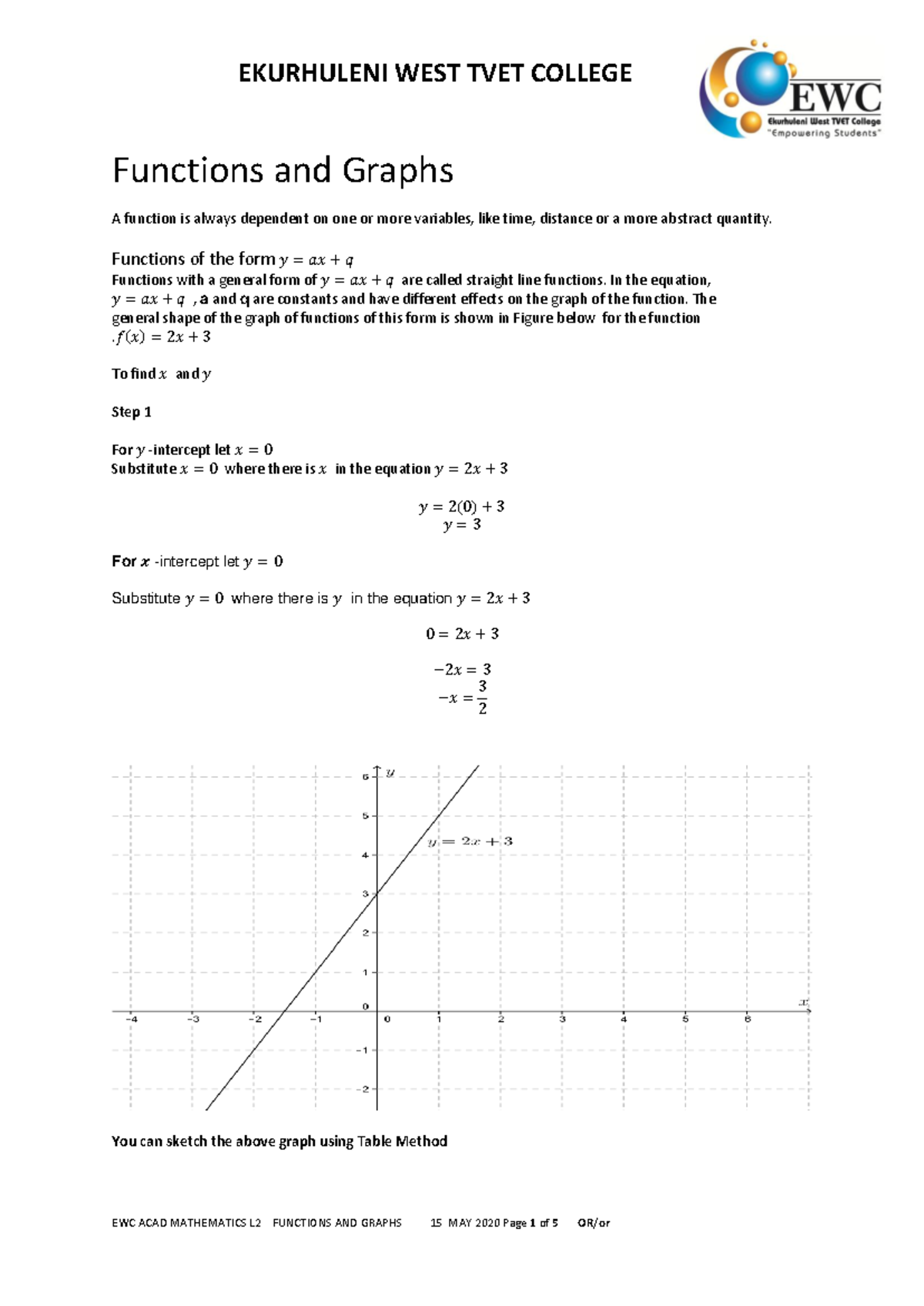 Mathematics L2: Functions and Graphs Overview with Examples - Studocu