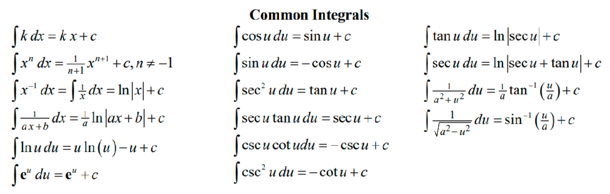 Common integrals - Studocu