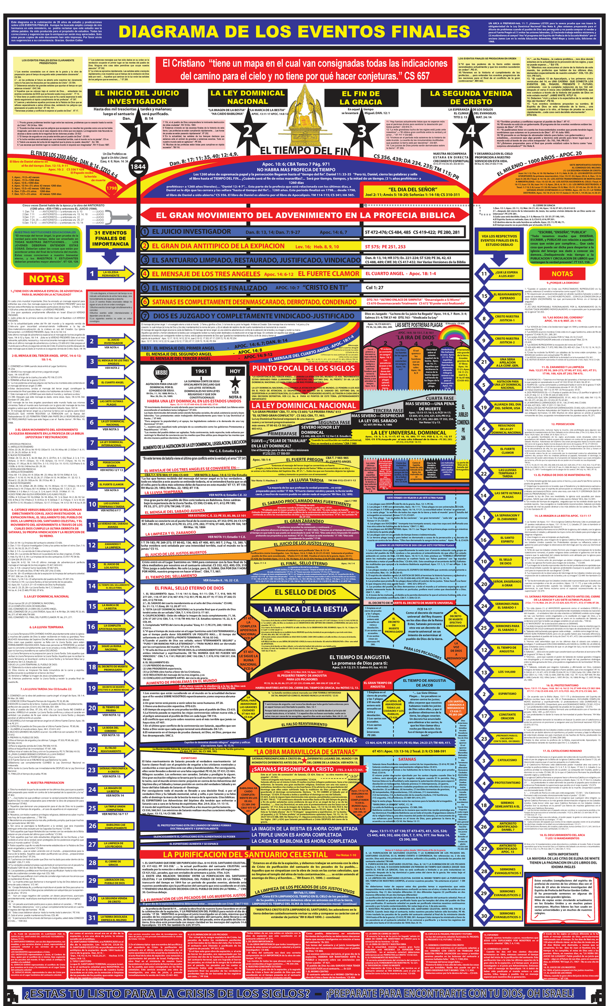 Diagrama de Eventos Finales - Estudio de Gordon Collier - Studocu