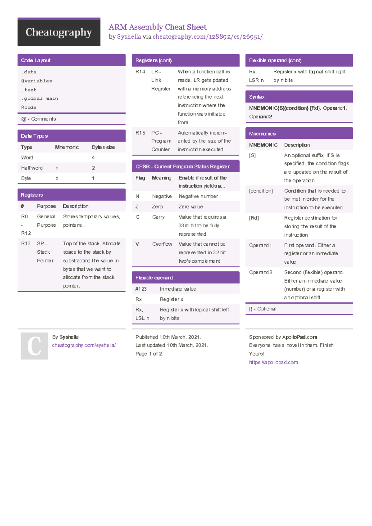 ARM Assembly Cheat Sheet - Syshella Overview and Syntax - Studocu