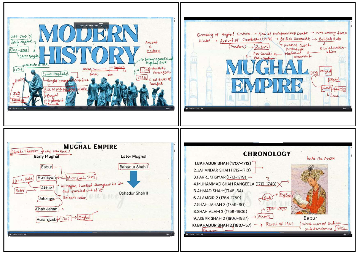 Later Mughals: Decline of the Mughal Empire and Rise of Independent ...