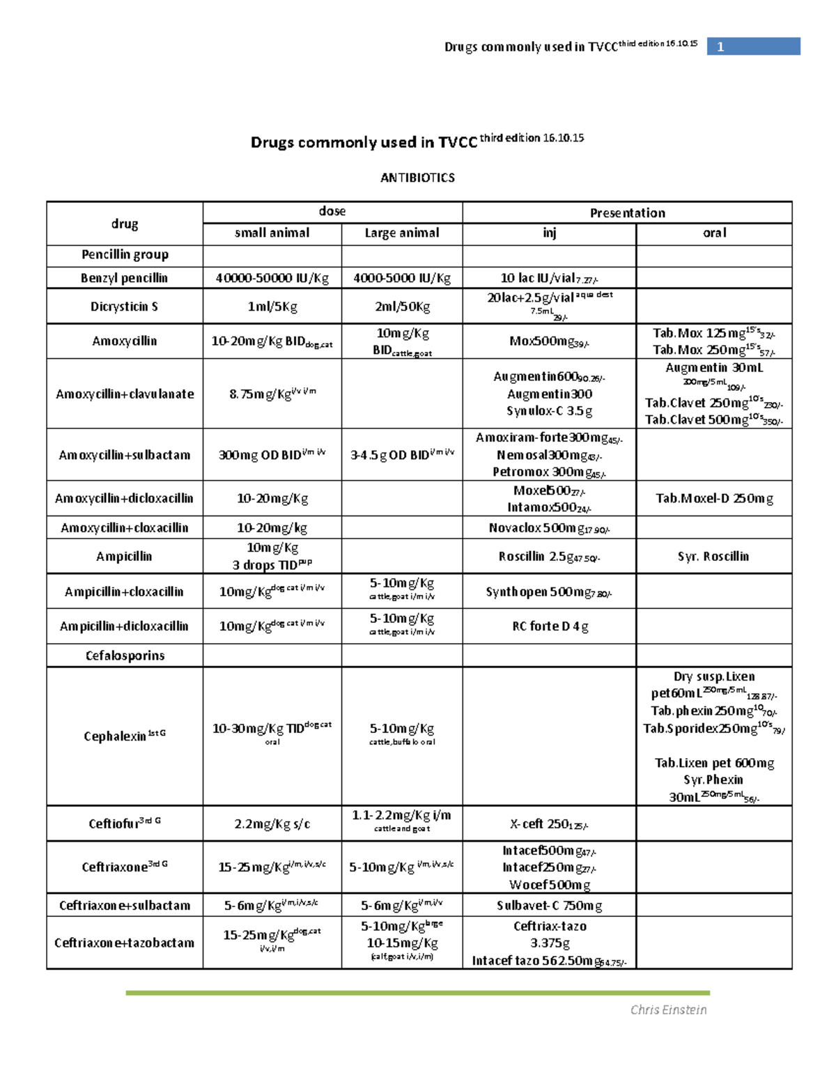TVCC Drugs - Drugs commonly used in TVCC third edition 16. ANTIBIOTICS ...