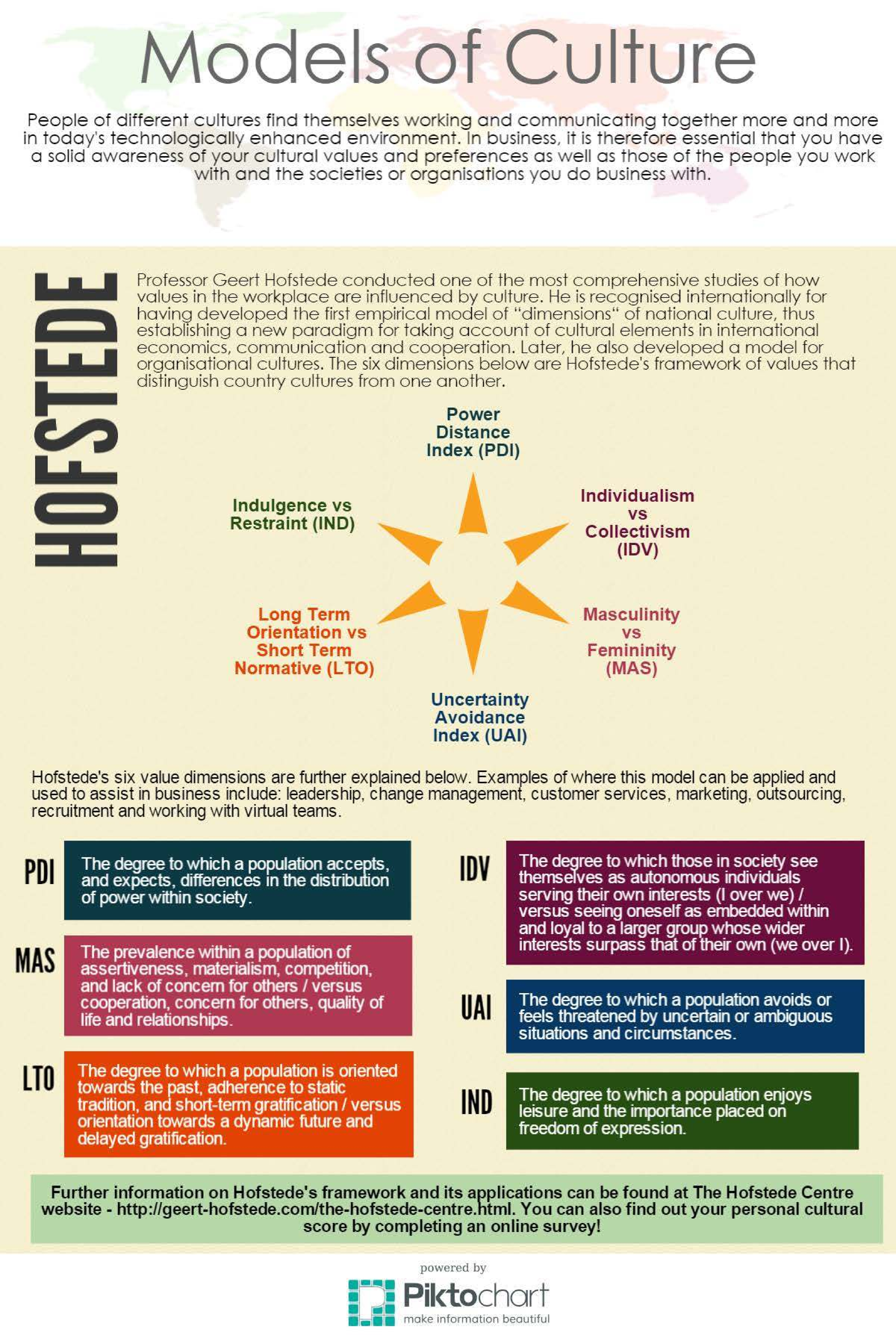 Hofstede's Model of Culture: Understanding Workplace Values - Studocu