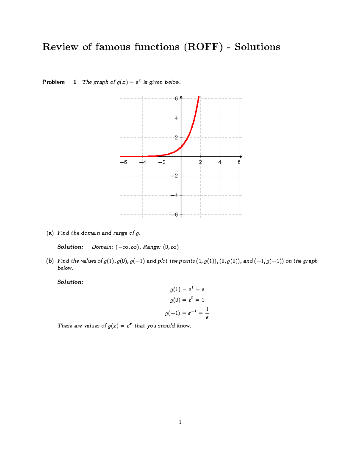 Review Of Famous Functions Soln - Review of famous functions (ROFF ...
