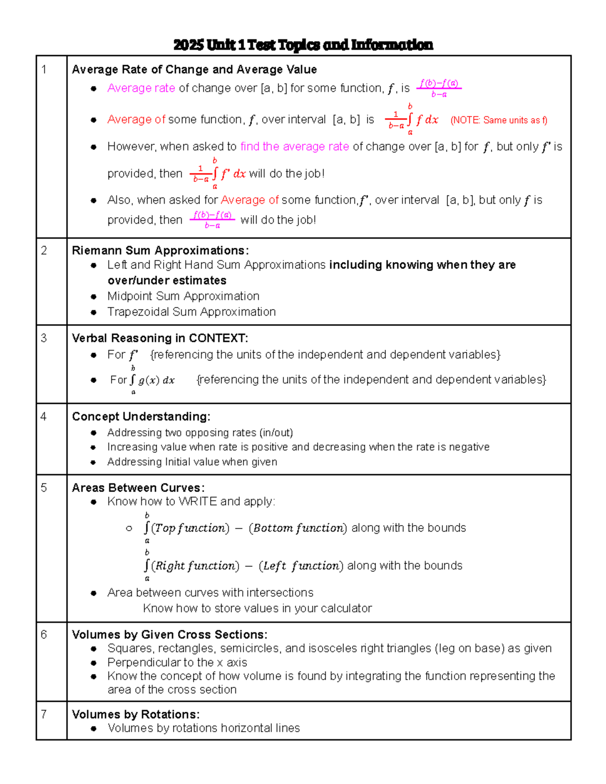 2025 Calculus BC Unit 1 Test Topics & Study Guide - Studocu