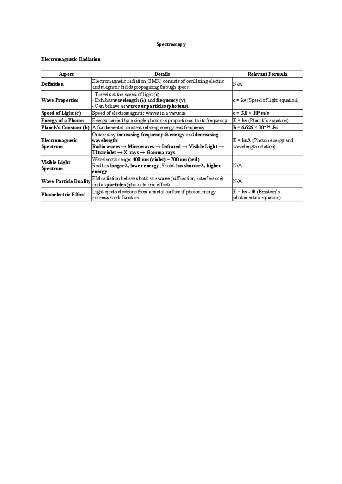Spectroscopy - Spectroscopy Electromagnetic Radiation Aspect Details ...