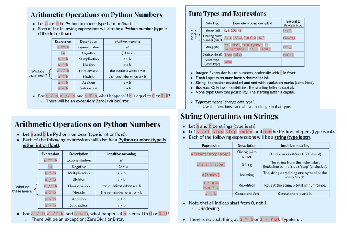 Cs cheatsheet: Python list and dictionary operations overview - Studocu