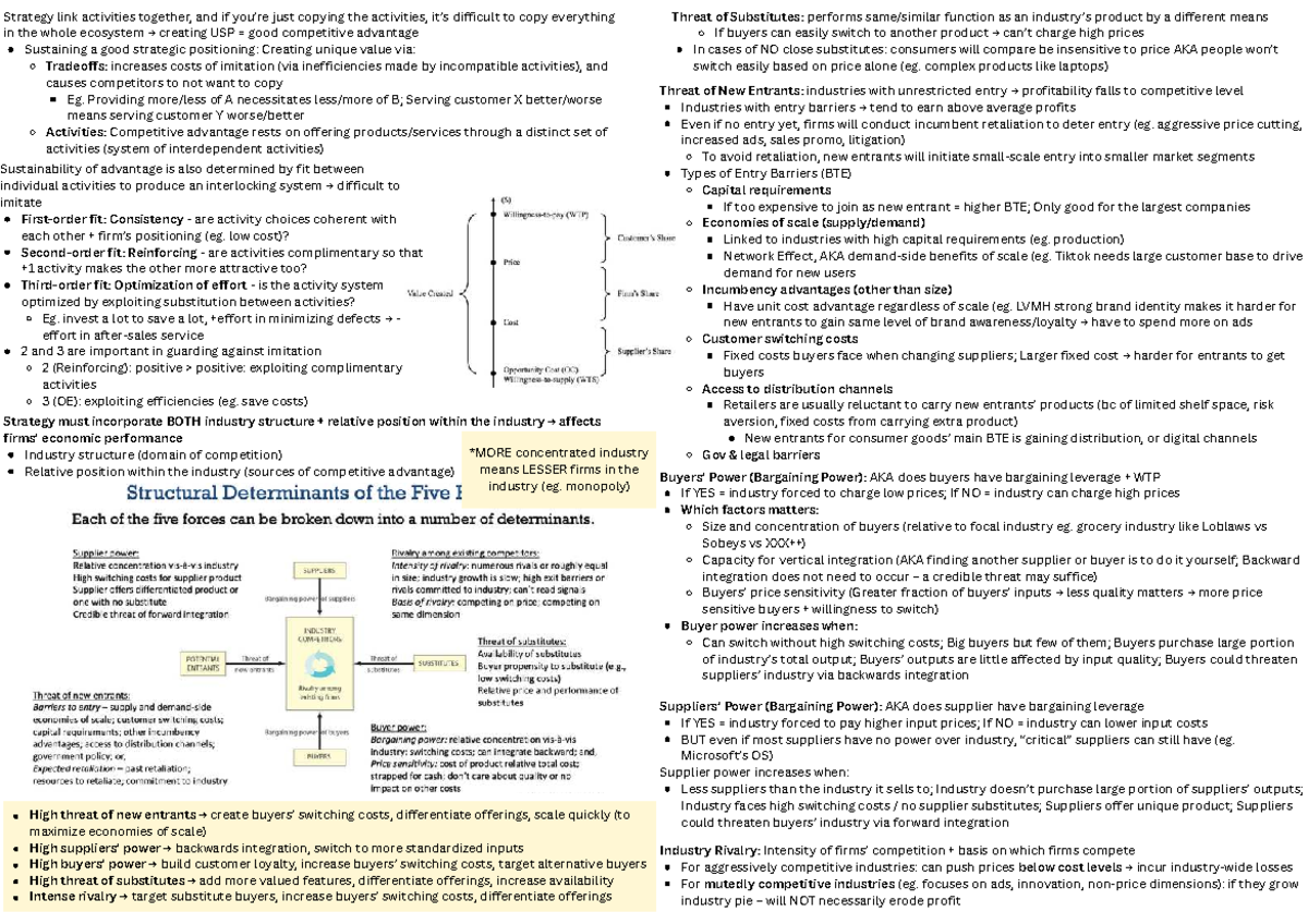 RSM3921 Final Exam Cheatsheet: Strategic Positioning & Competitive ...
