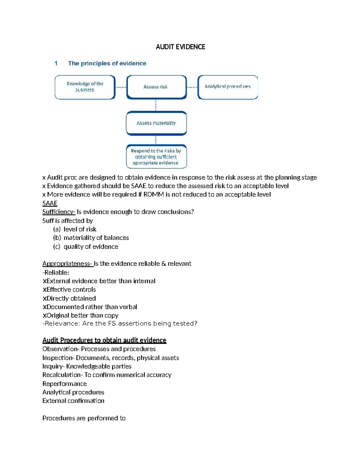AUDIT 101: Final Exam Notes on Audit Evidence and Procedures - Studocu
