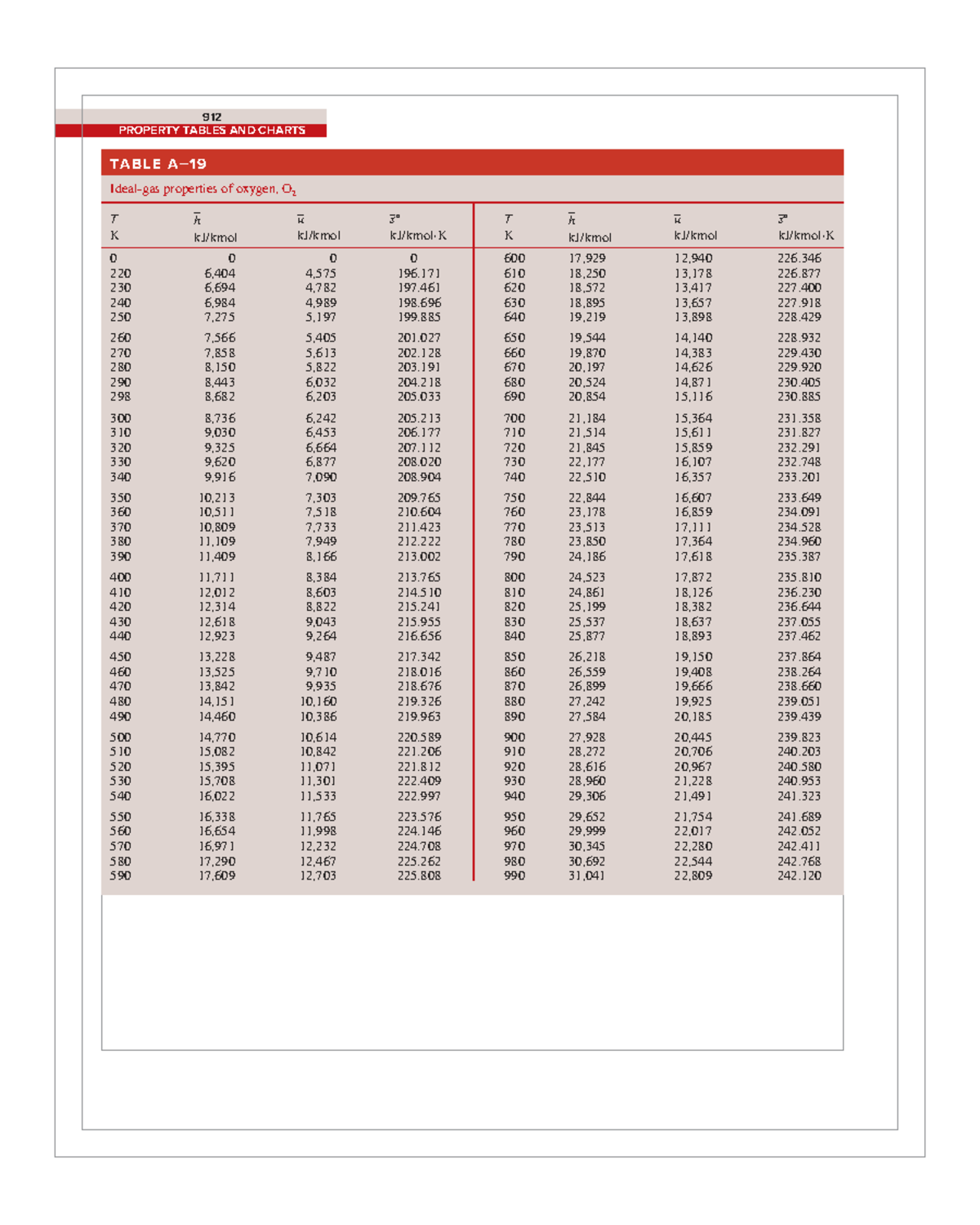 Thermodynamics CENG 912 Final Exam Property Tables & Charts - Studocu