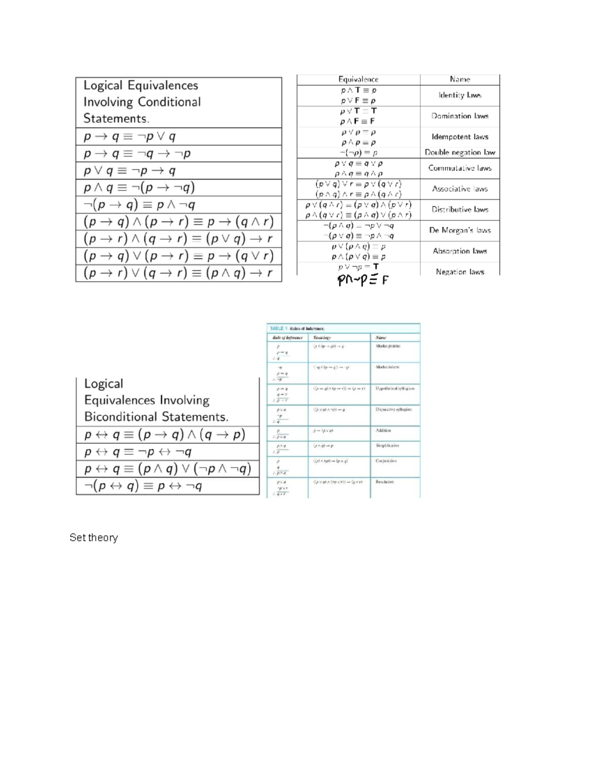 Logical Equivalences and Inference Rules for 2214 Course - Studocu