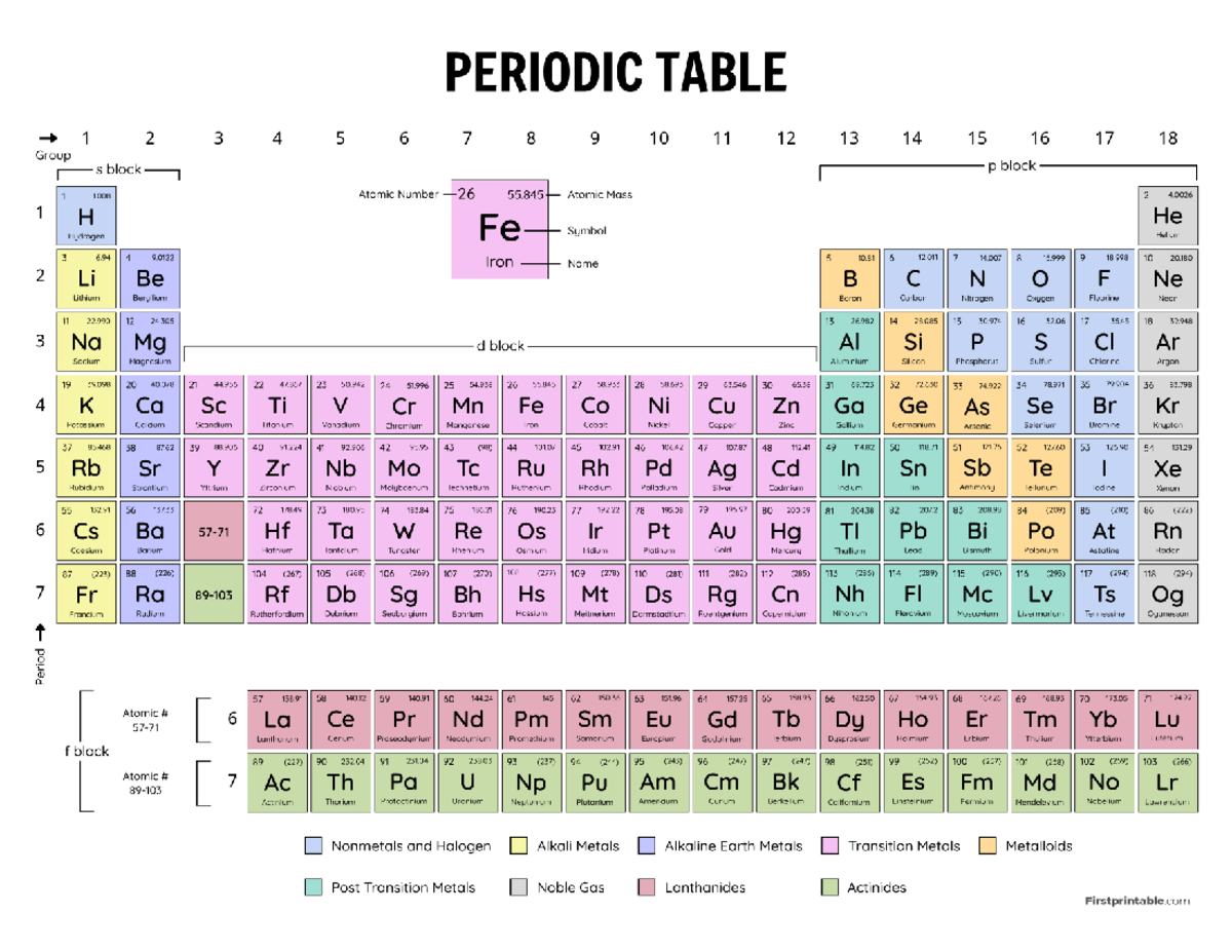 Periodic Table of Elements - Chemistry 101 Overview - Studocu