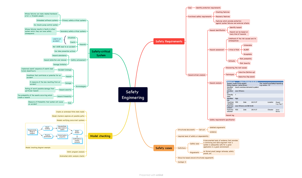 Safety Enginnering - Advanced Software Engineering - Safety Enginnering ...